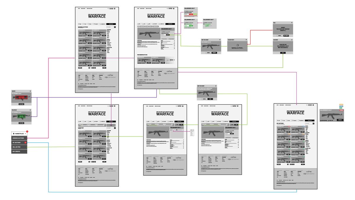 User flow illustrated to be able to start development before the final UI design.