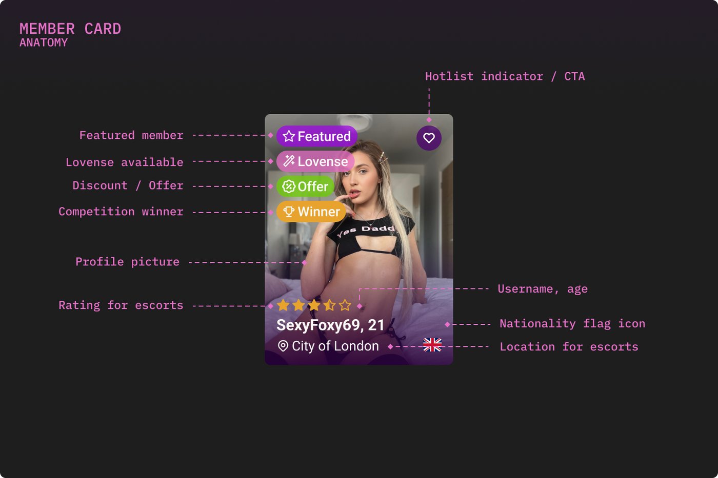 AdultWork redesign member card